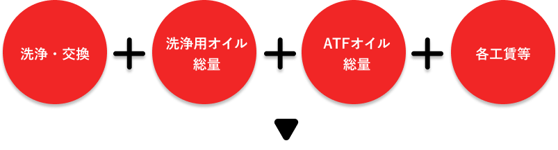工賃の目安